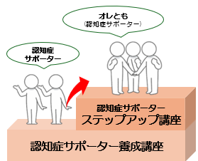 オレともの位置