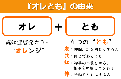オレともの由来
