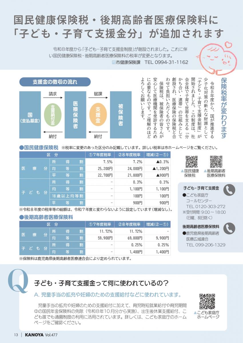 国保