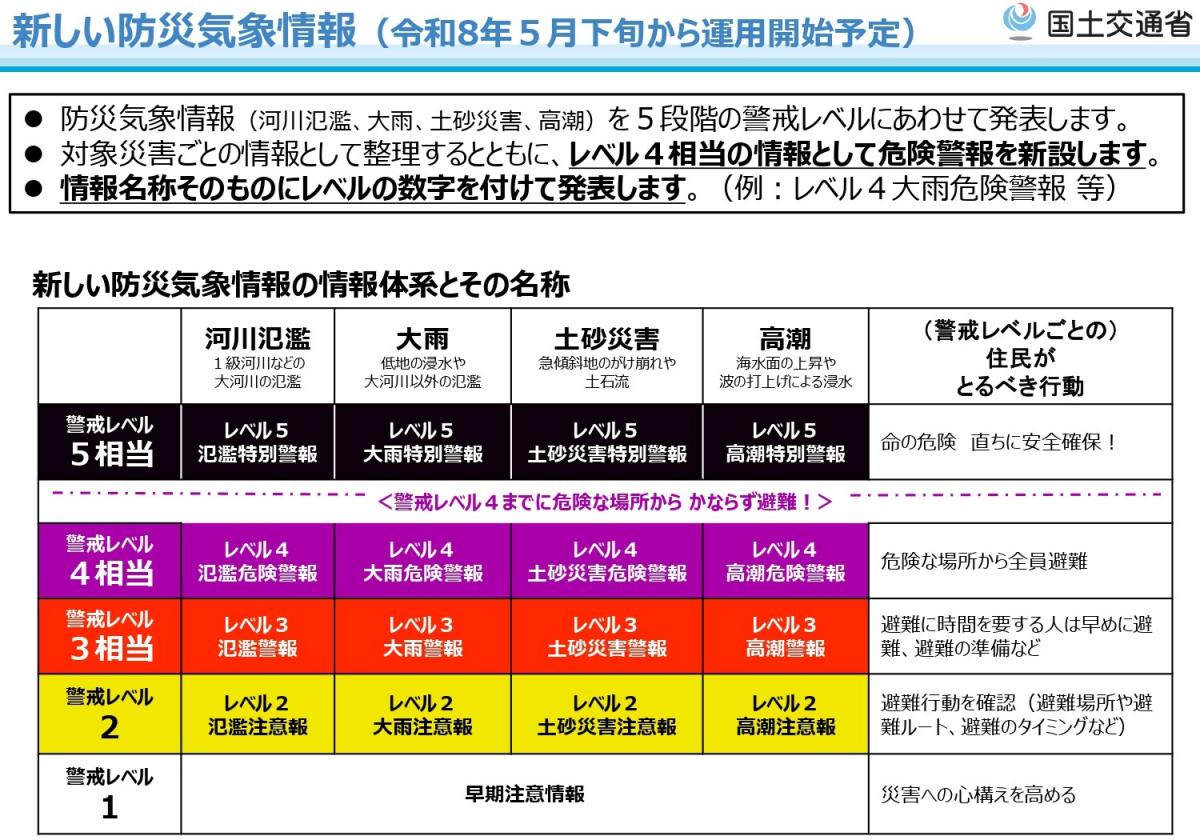 NEWbousaikisyoujyouhou