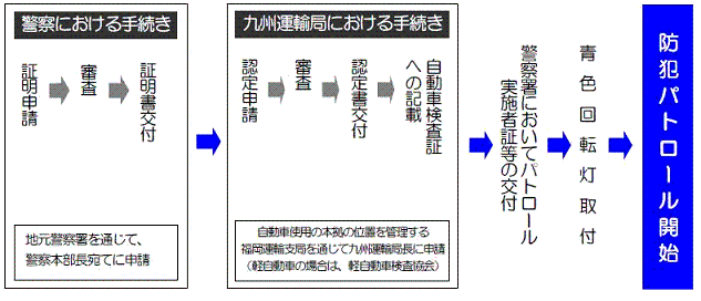 手続きの流れイメージ