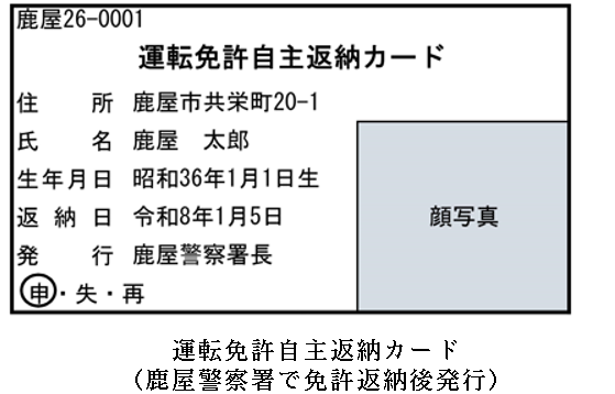 返納カード