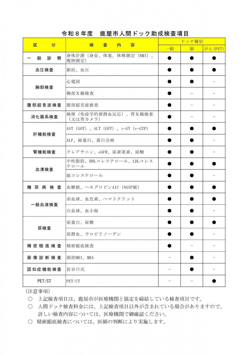 令和8年度鹿屋市人間ドック助成検査項目