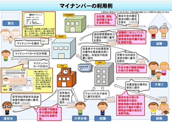 マイナンバー02