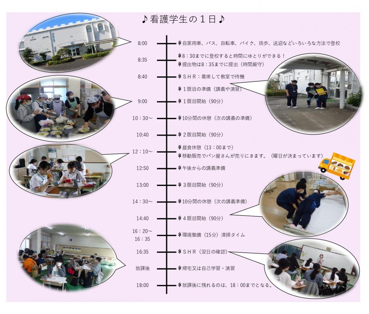 看護学生の一日