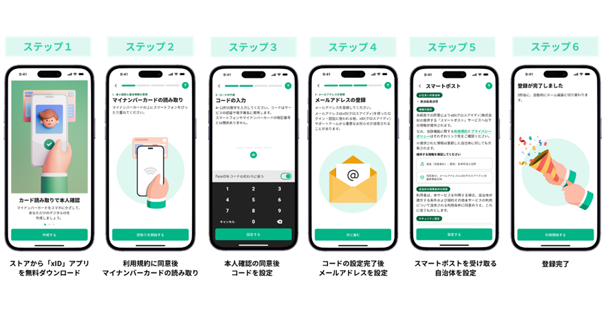 20260721_xID登録ステップ