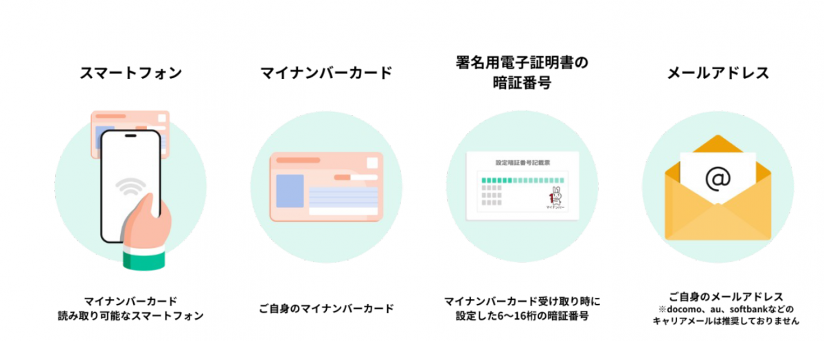 準備するもの250917