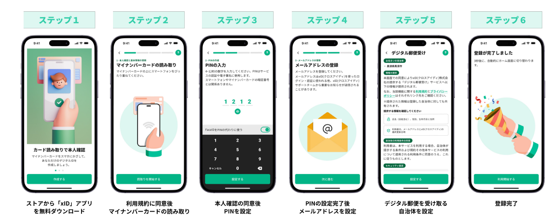 登録手順250917