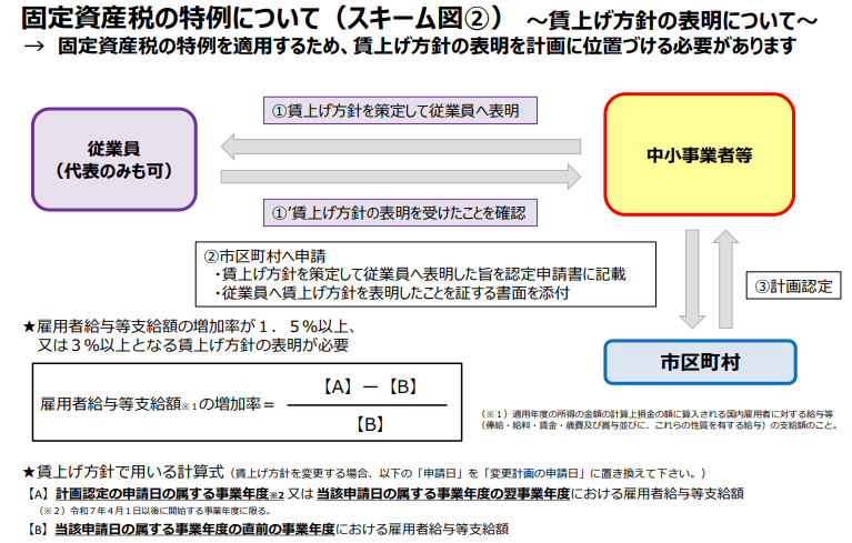 特例について