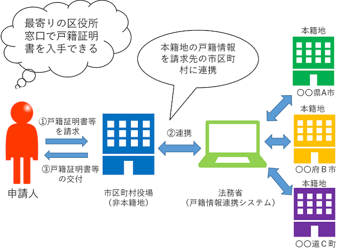 ながれ