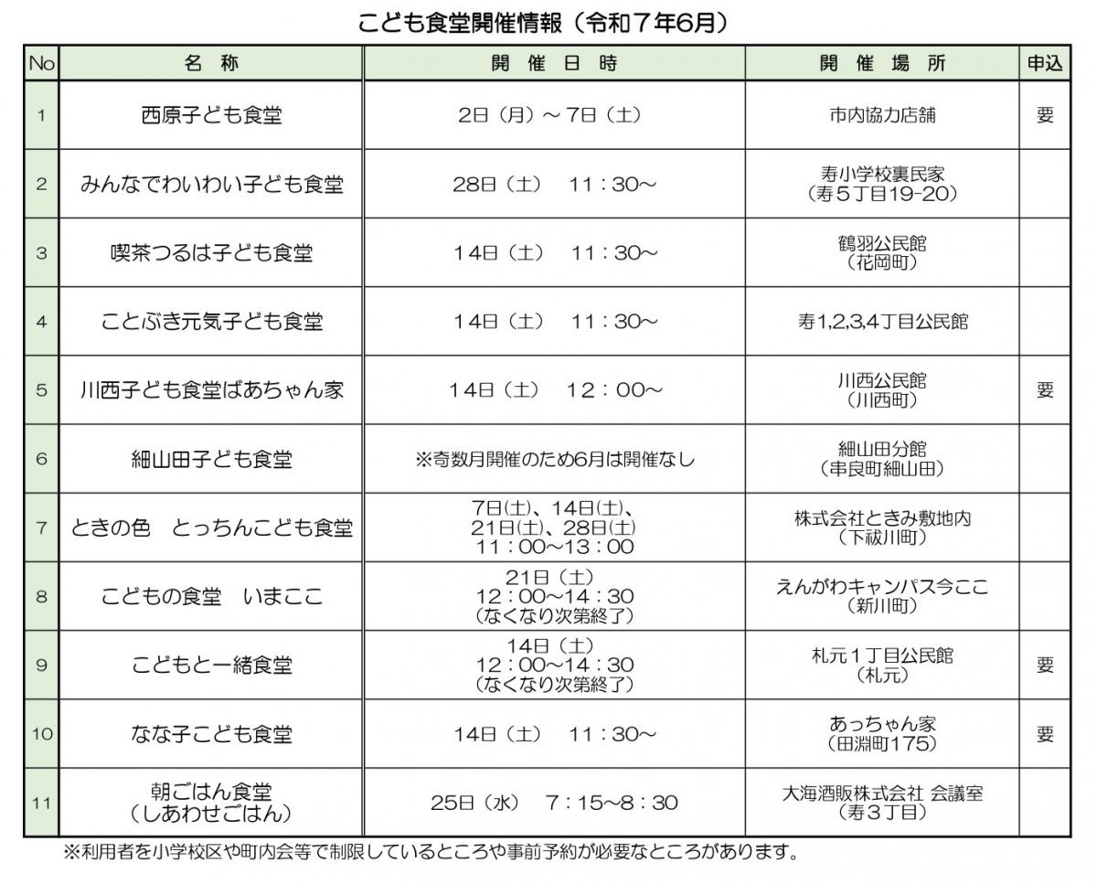 kodomosyokudour706