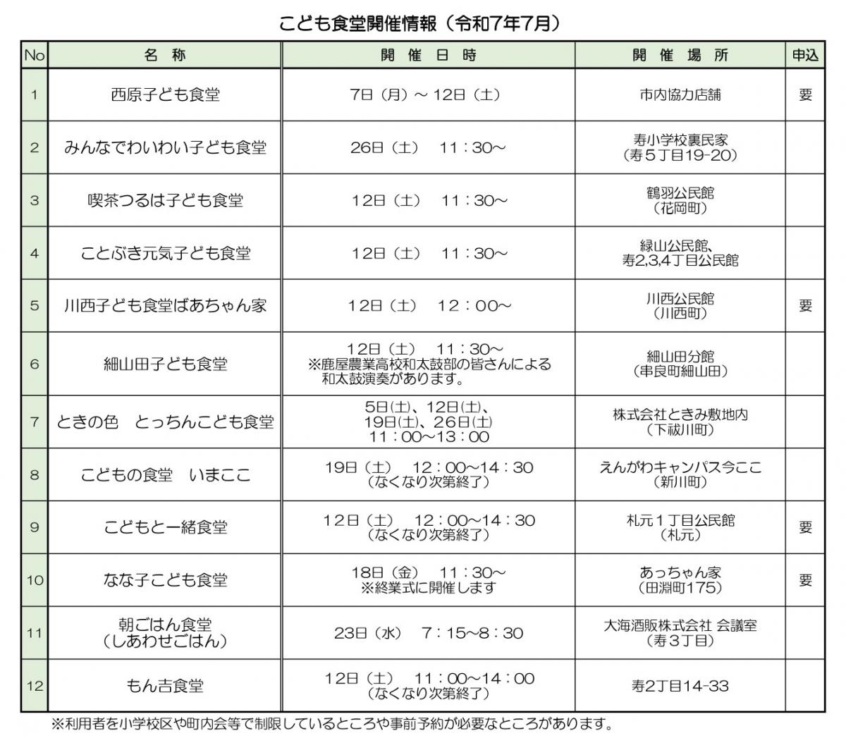 kodomosyokudour7-7