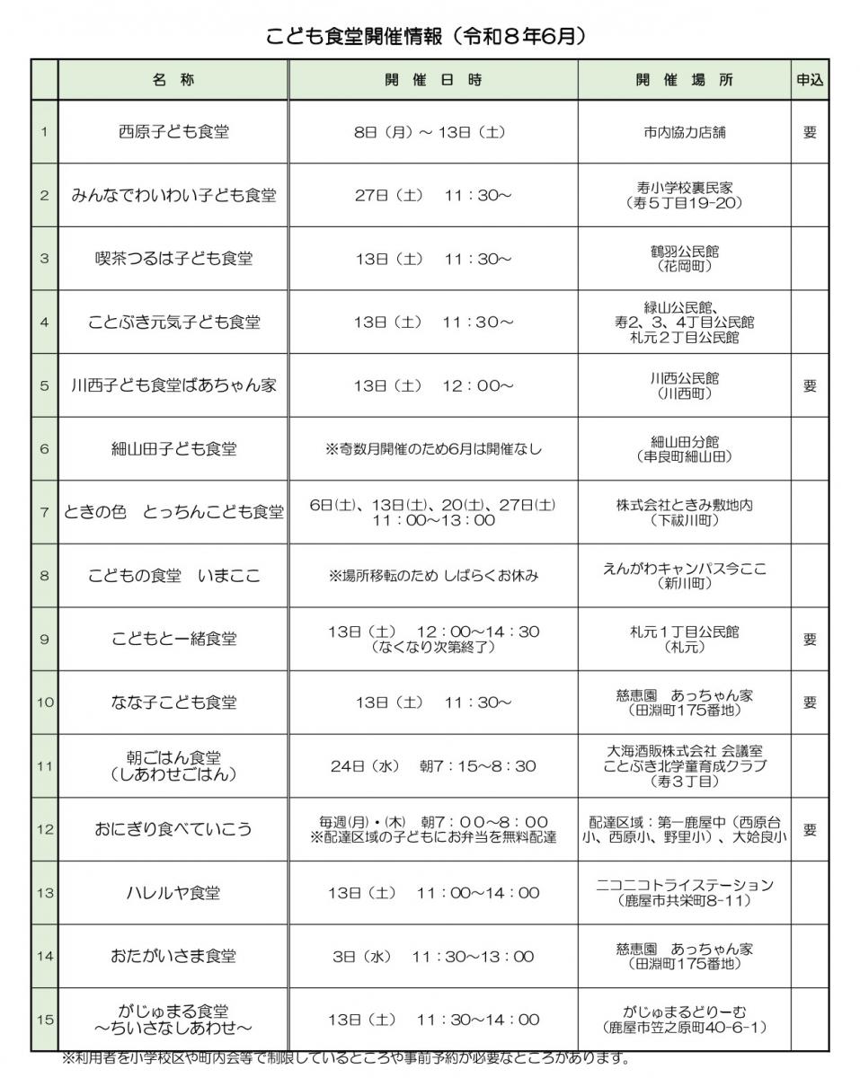 r8-6kodomosyokudou