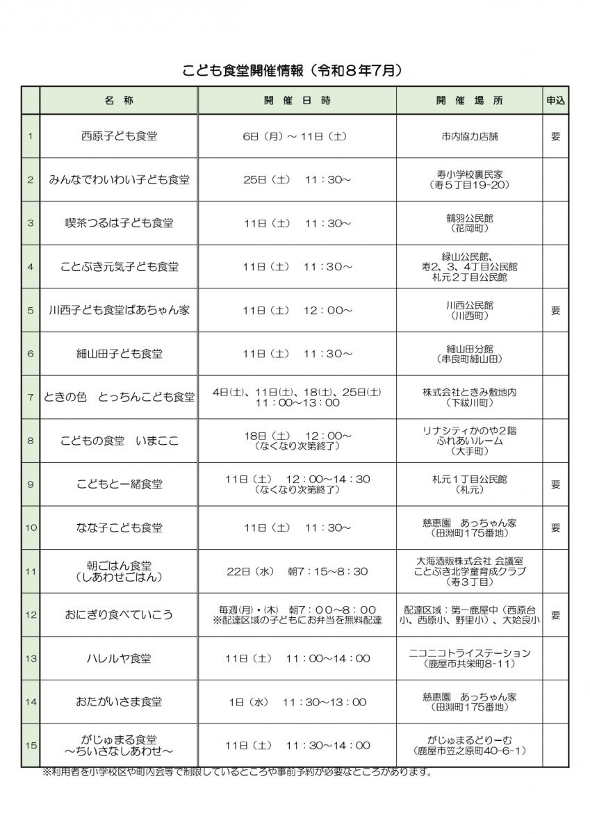 r8-7kodomosyokudou