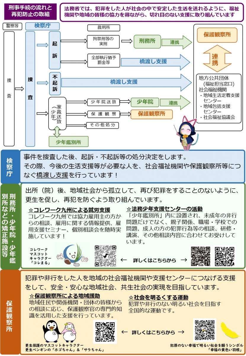 再犯防止チラシ