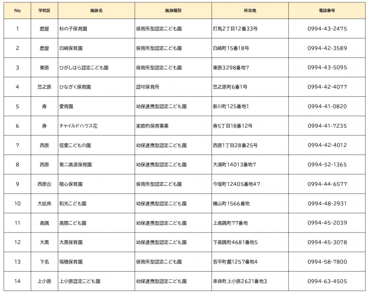 実施事業者一覧