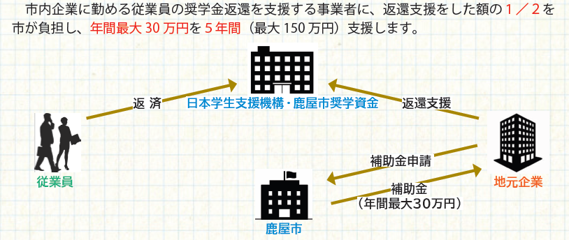 イメージ図