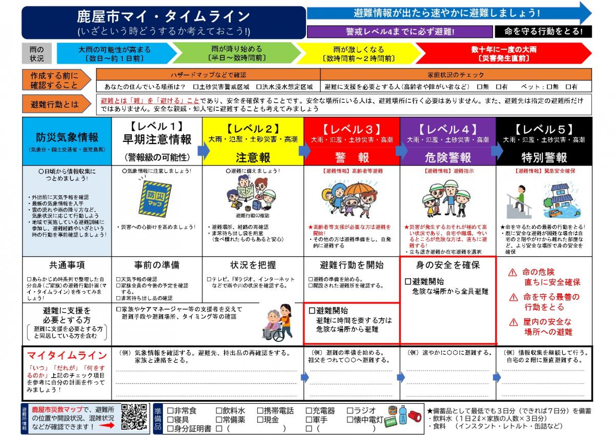 mytimelineP2
