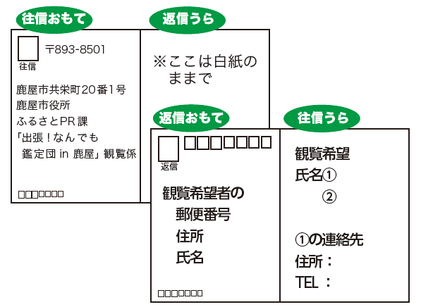 往復ハガキ書き方