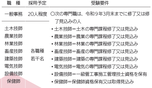 表