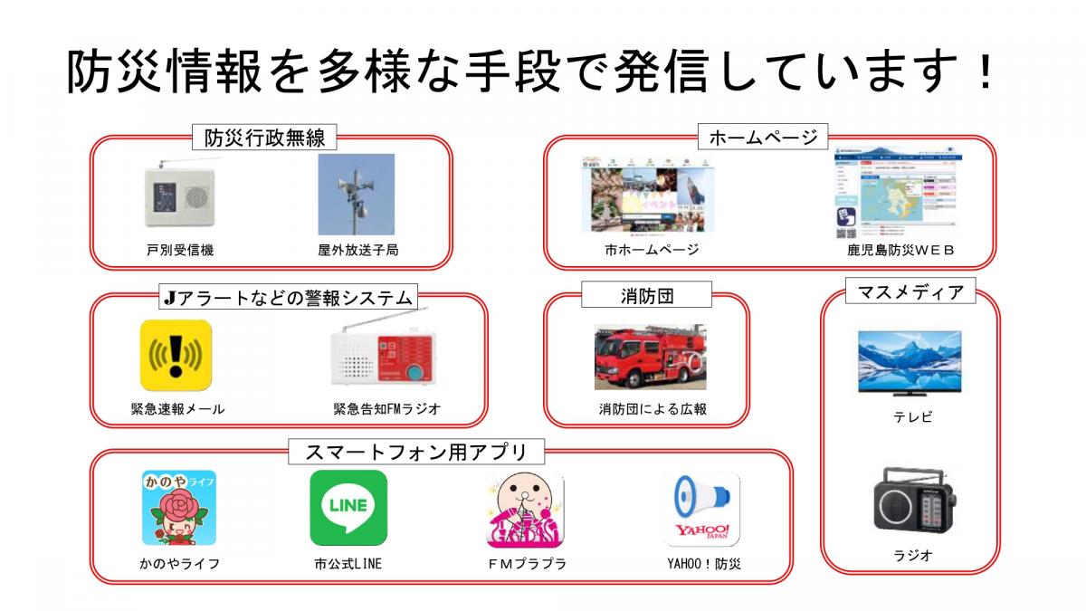 防災情報伝達手段の一覧