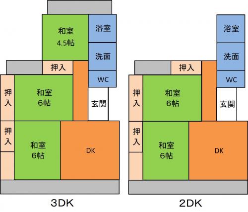 寿間取り