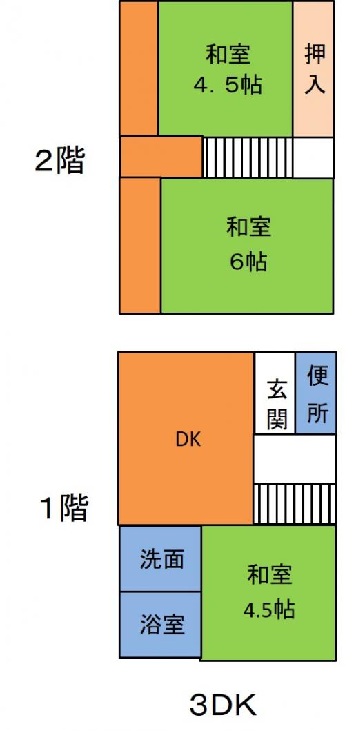 南間取り