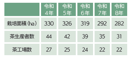 表