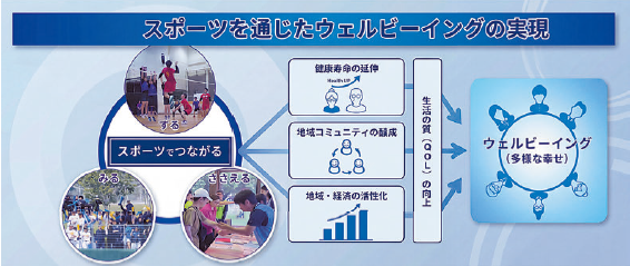 つながる