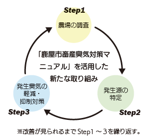 マニュアル