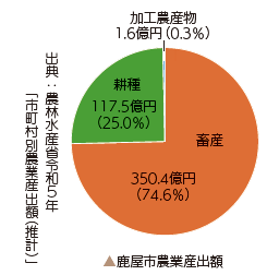 表