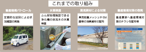 取り組み