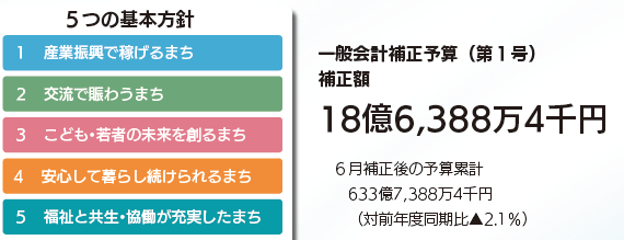 方針