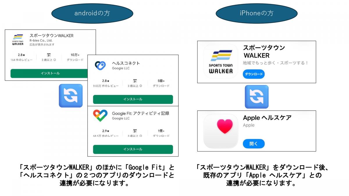 スポーツタウンwalker連携アプリ