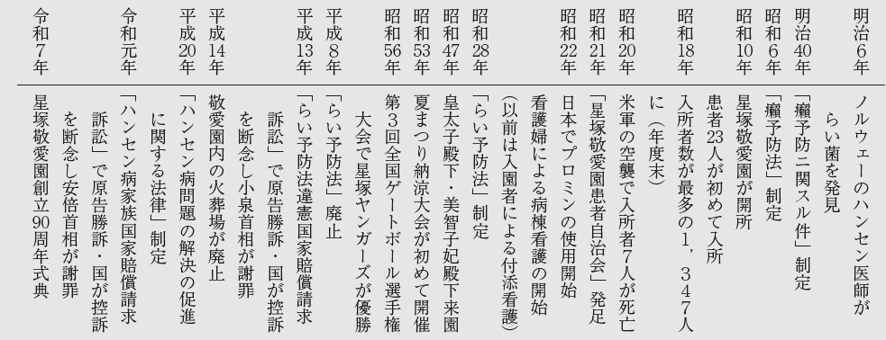 年表