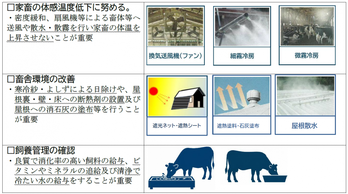 予防法