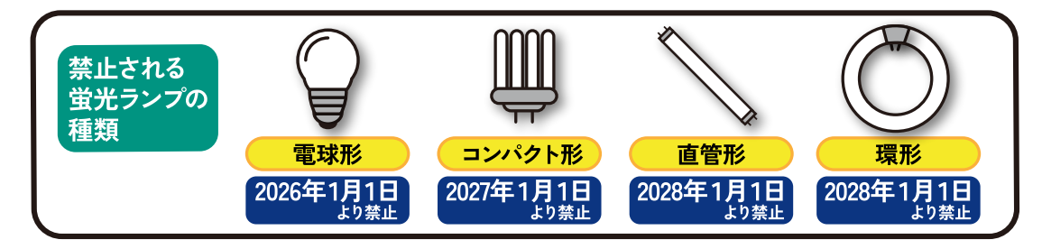 蛍光灯廃止