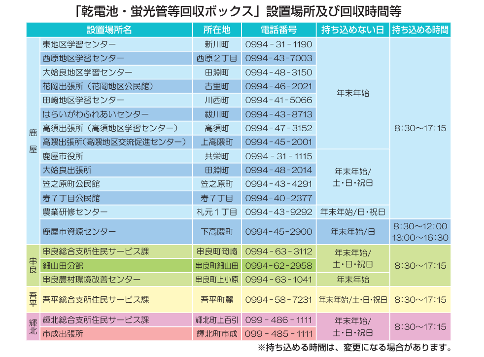 拠点回収場所