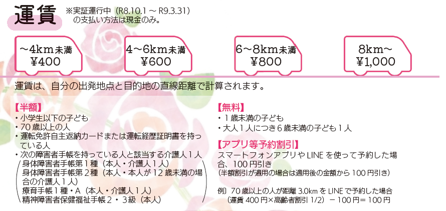 運賃