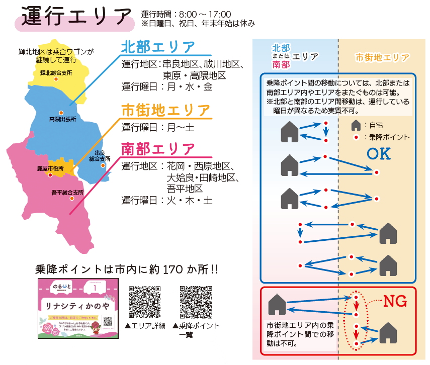 運航エリア