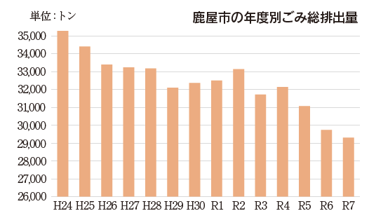 表