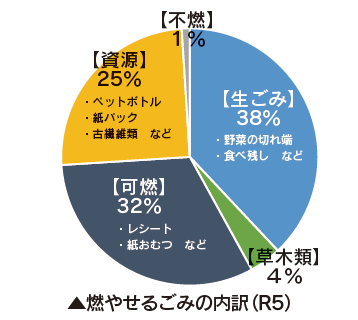 内訳