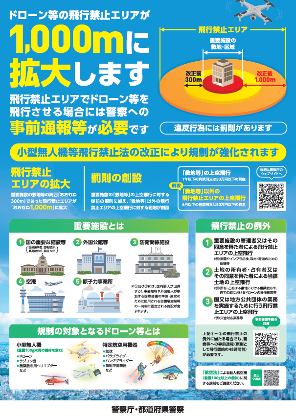 ドローン規制法概要サムネイル