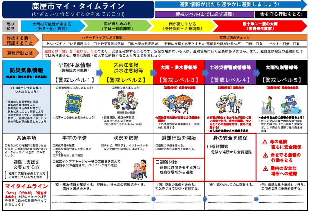 マイ・タイムライン