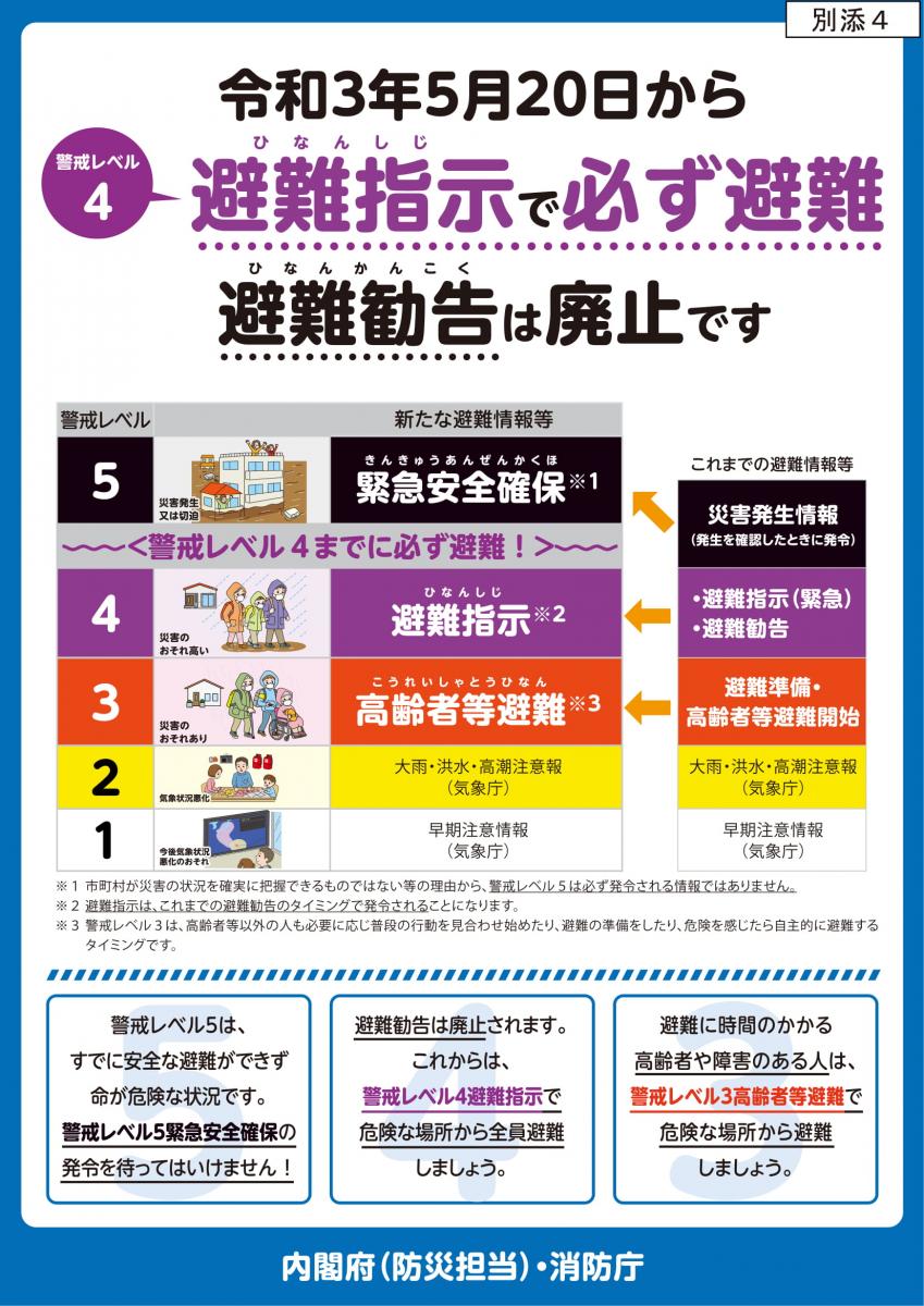新たな避難情報等（表）
