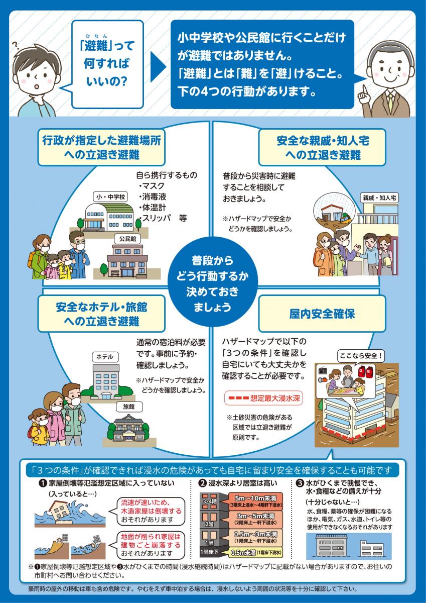 新たな避難情報等（裏）