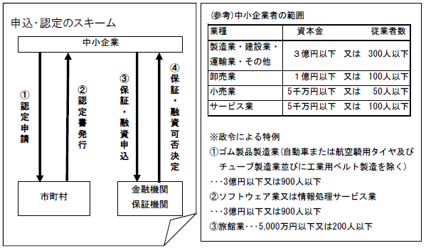 と は ネット セーフティ