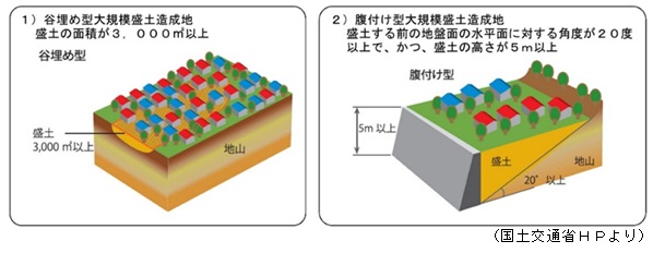 大規模盛土造成地とは