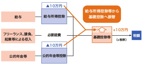 基礎控除