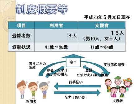 制度概要